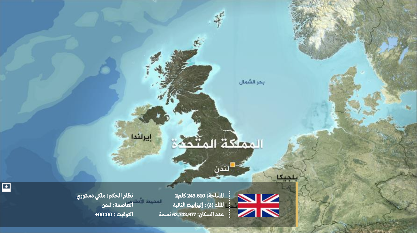 بــريطانيـــــــا Life In The UK