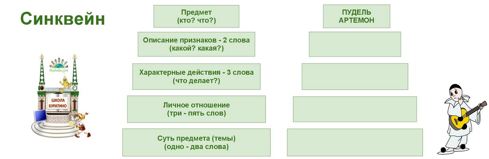 Синквейн схема составления