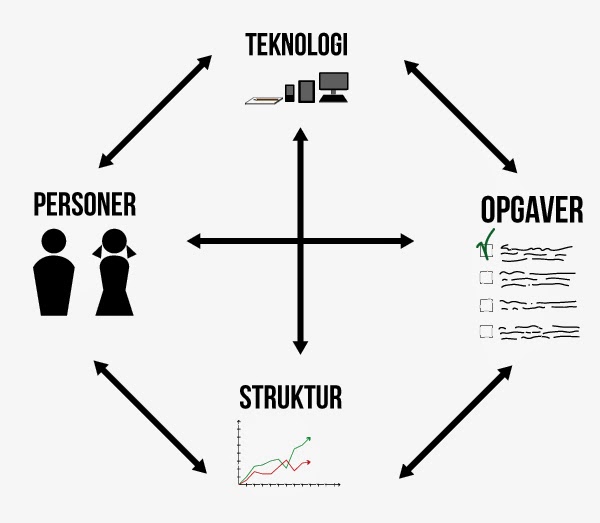 UpInTheBlog The Order of Leavitt