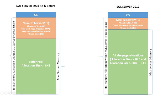 BIG Data - HADOOP and SQLServer Database Solutions - DBTechnosolutions