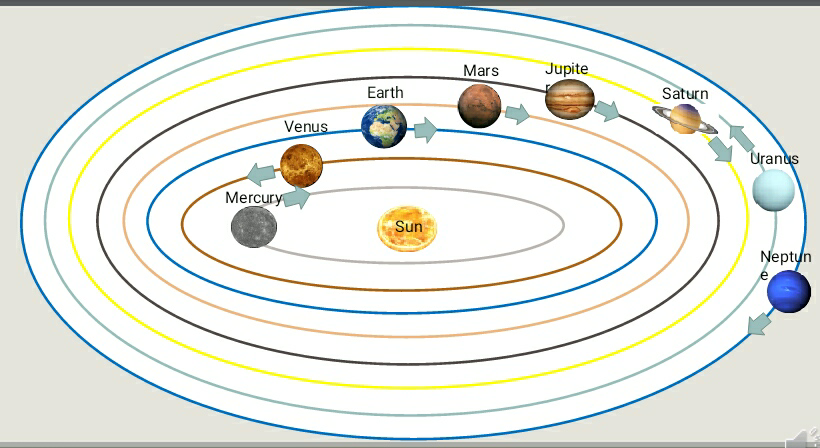 What is Solar System? - CSE Junction