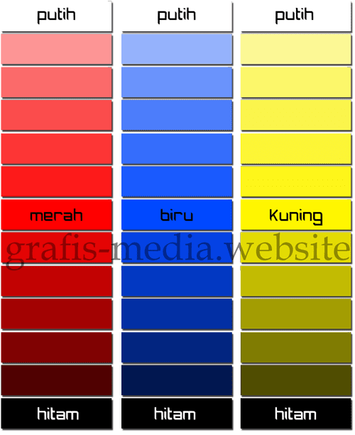 Warna Monokromatik Dalam Desain Web Riset Warna Monokromatik Dalam Desain Web Riset