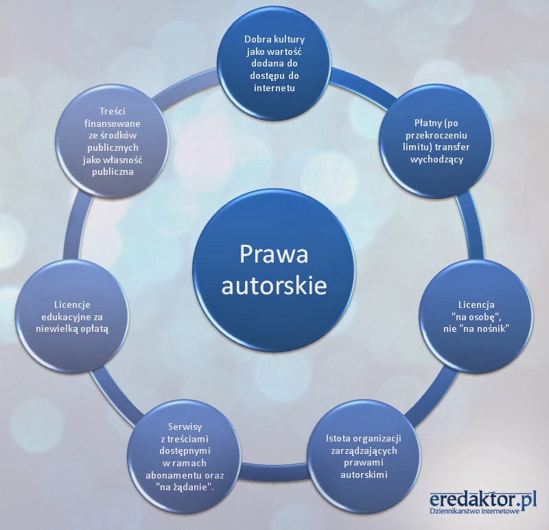Kiedy Wygasają Autorskie Prawa Majątkowe Events on kopernik: listopada 2013