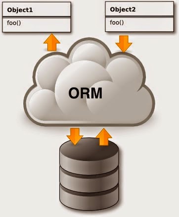 Android libraries Android libraries