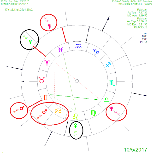 mars gemini celebrities mars gemini celebrities