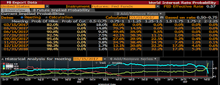 fed rate 