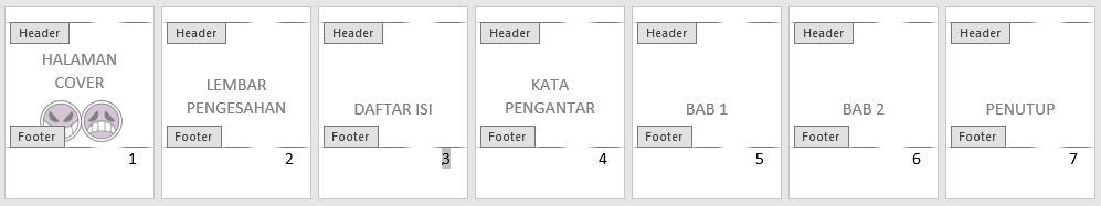 header footer nomor halaman