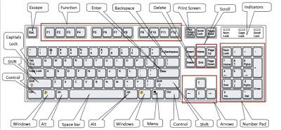 कीबोर्ड शॉर्टकट की जानकारी Keyboard shortcut ki jankari