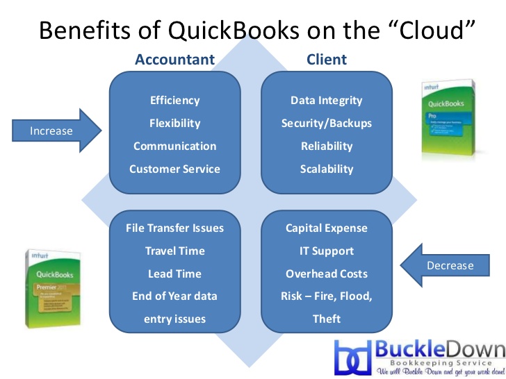 Why quickbooks is important for accounting?