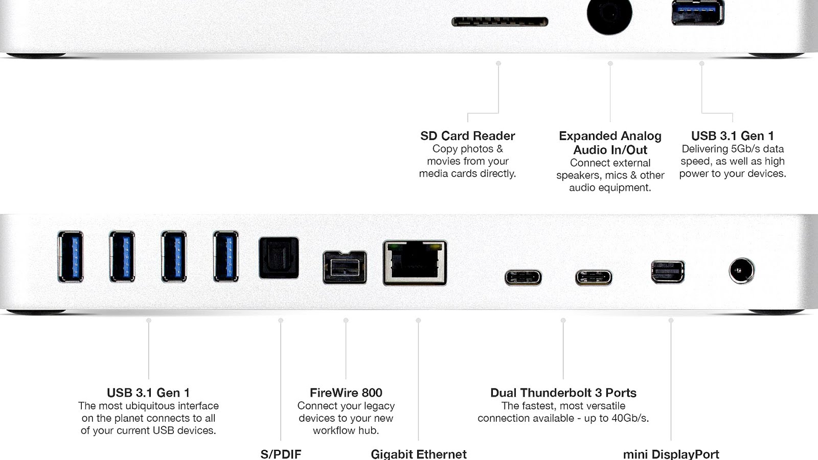 MagSafe Macbook Pro Connections Connect Choices