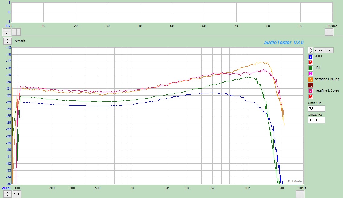 Audiochrome restoring a TEAC A550RX cassette deck (part 3 playback