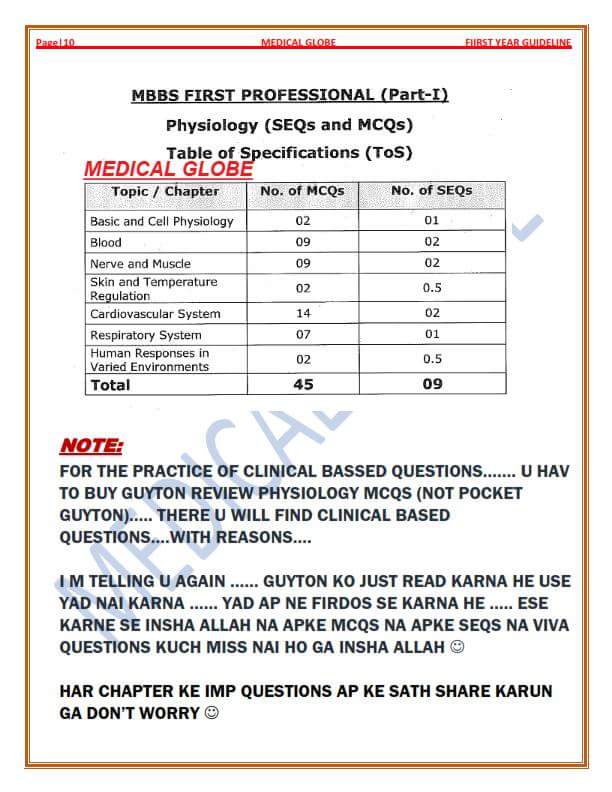 IST YEAR MBBS TOS SEEN MEDICAL IDEAS
