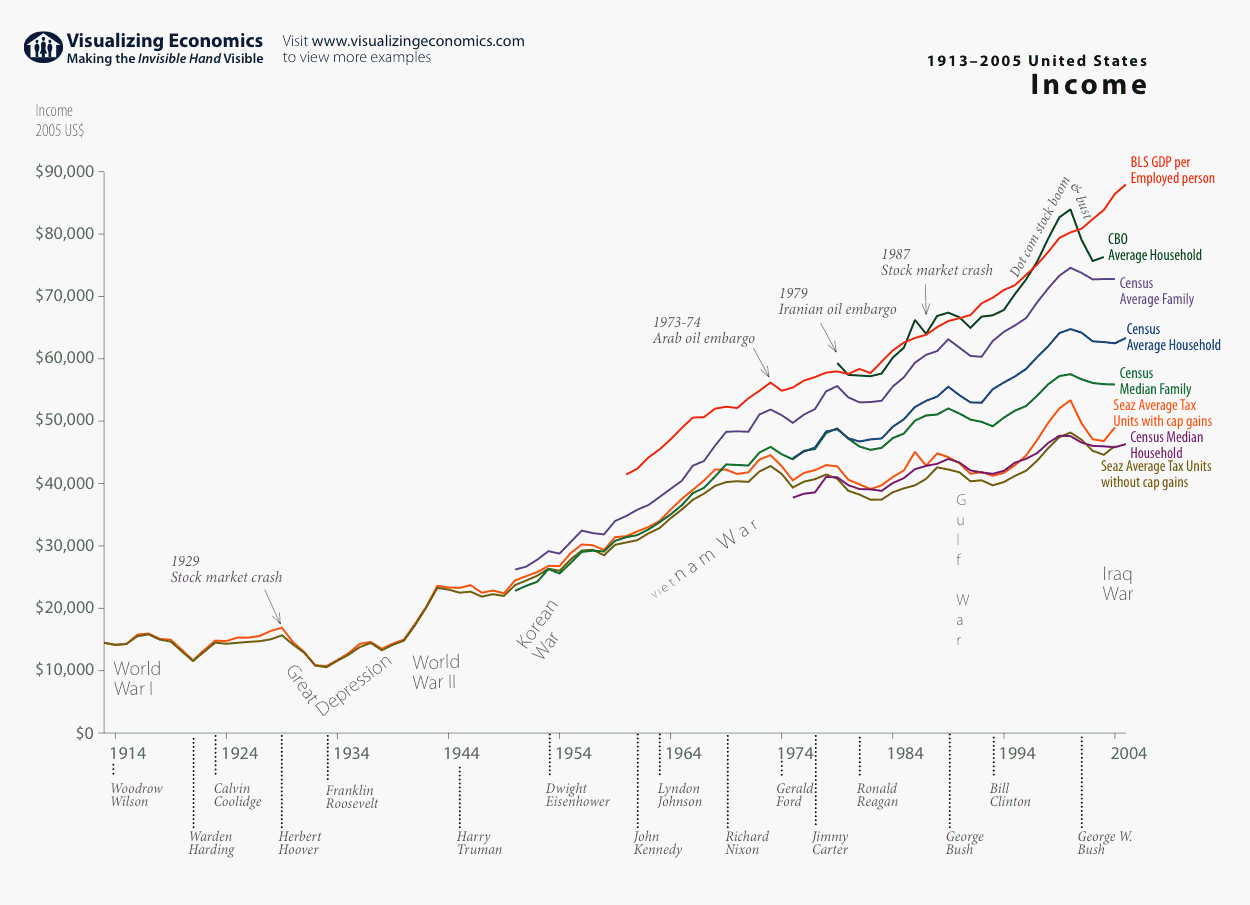 Japan Gdp Growth Chart