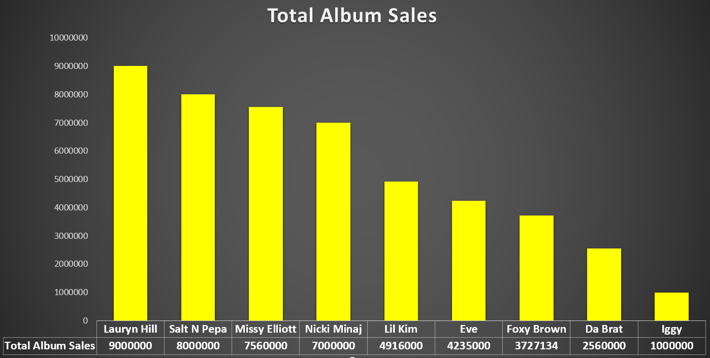 Us Rap Album Charts