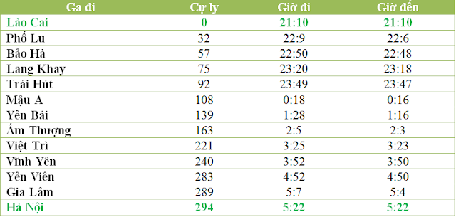 giờ tàu sp4 lào cai đi hà nội