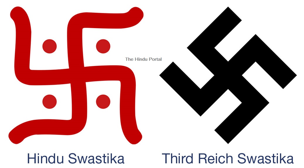 Sign and Hishtory of Swastika 