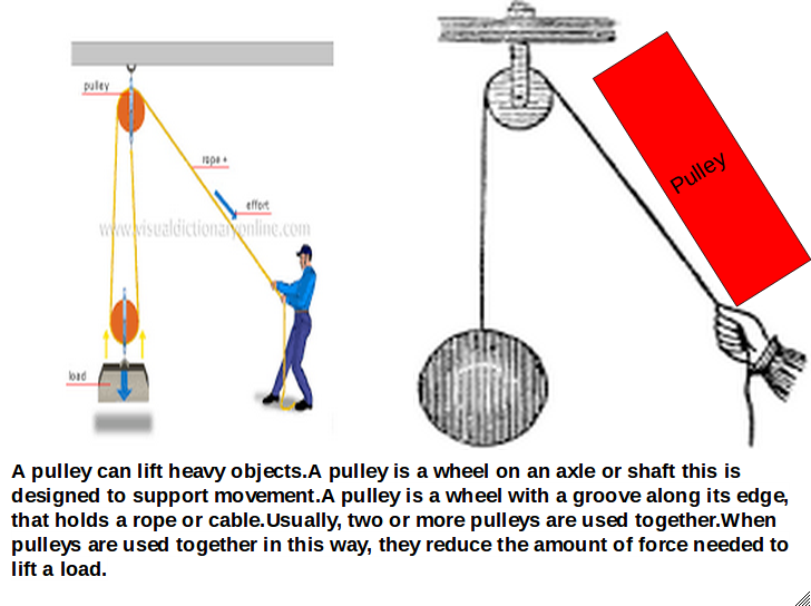 Ofa Panmure Bridge School Pulley Poster
