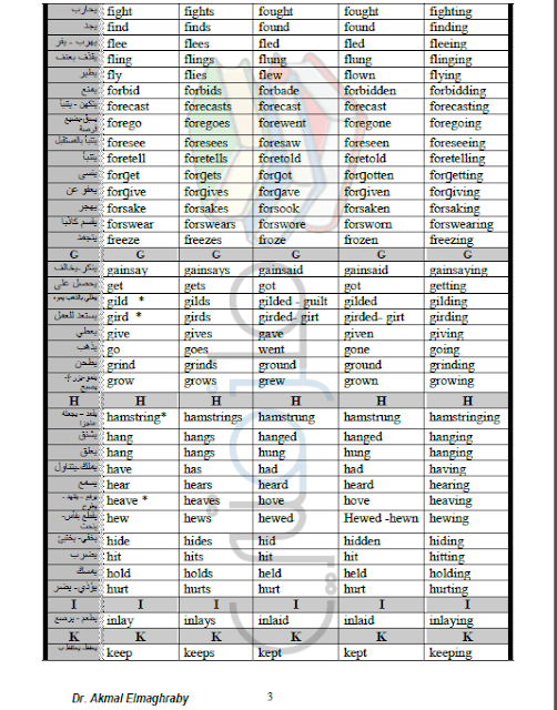 جدول تصريف الافعال الشاذة في اللغة الانجليزية