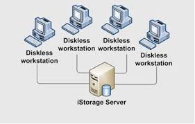 Diskless Workstations Advantage and Disadvantages ~ Computer Technology ...