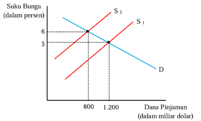 Defisit dan Surplus Anggaran Defisit dan Surplus Anggaran