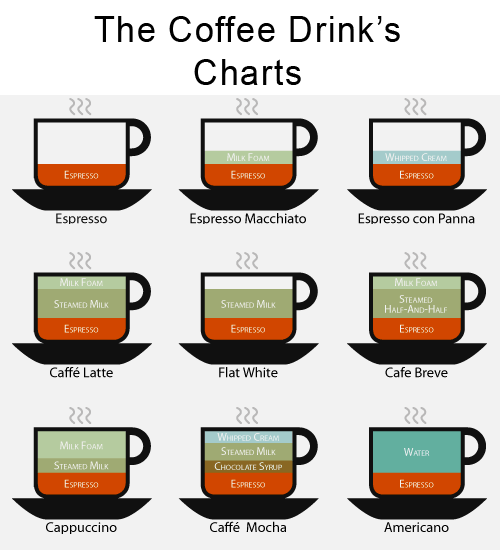 Surabaya ExPresso: DASAR INFO BARISTA