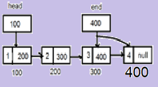 Creation, Insertion , Deletion, Searching and Traversing Algorithms for ...
