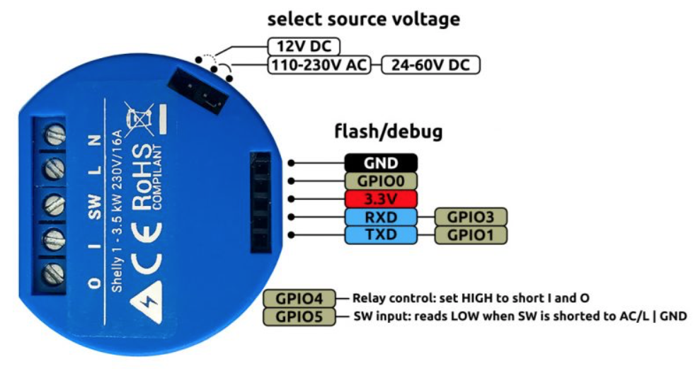 Pyssel: Shelly 1 quick install