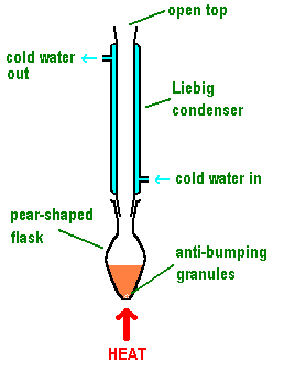 Image result for reflux setup diagram