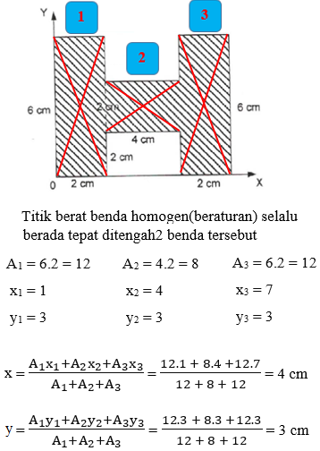 titik berat benda titik berat benda