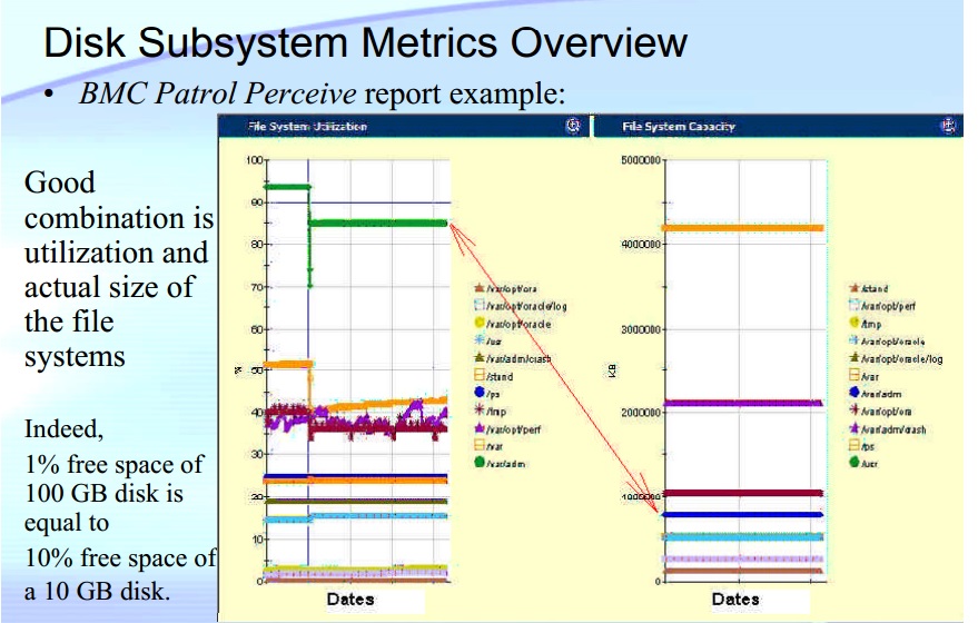 System Management by Exception Disk Subsystem Capacity Management my