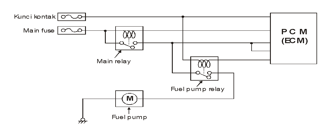 LOC Kramat: Electronik Full Injection Page2