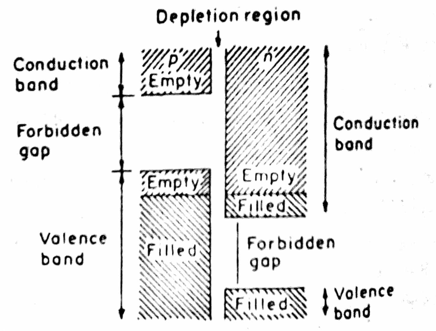 Tunnel Diode Tunnel Diode Working And Operation In Detailed