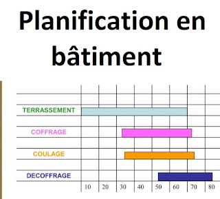 Cours de planification et de la coordination en construction bâtiment