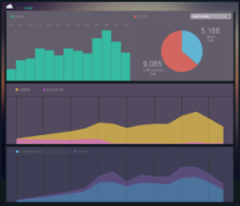 steal and nod dashboards