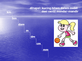 rumus matematika SD