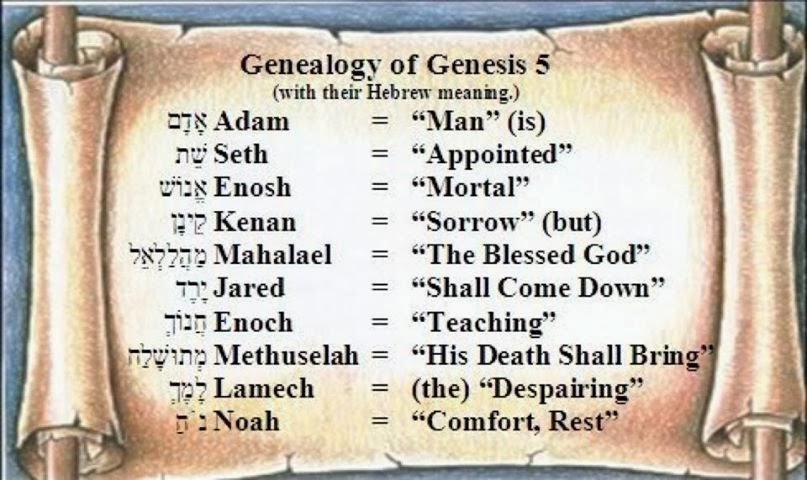 ALIVE APOLOGETICS: Gospel in the names: Adam to Noah‏