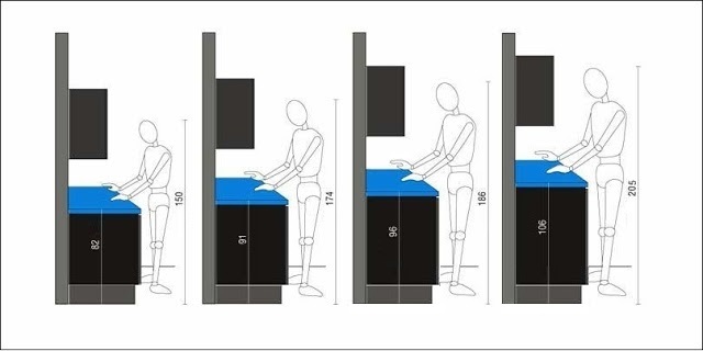 Cómo planificar una cocina