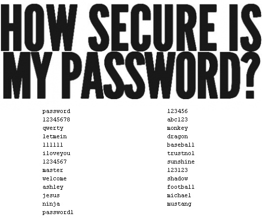 Worst password of 2012, Have you ever used one of these ?