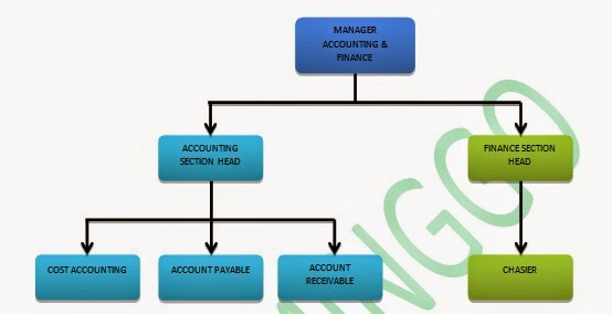 PT FLAMINGGO STRUKTUR ORGANISASI DAN TUGAS POKOK