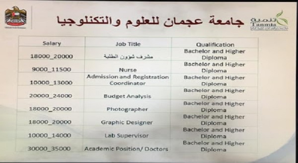 مطلوب أعضاء هيئة تدريس فى جامعة عجمان فى الإمارات 2019 وظائف