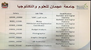 وطائف اعظاء هيئة تدريس جميع التخصصات في جامعة عجمان في الامارات 2024