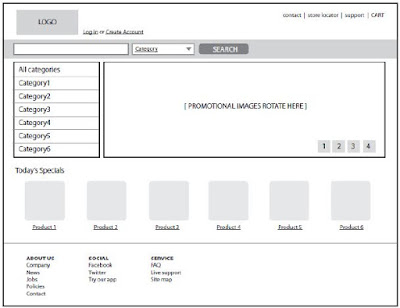 Diagram Wireframe sebuah halaman web Diagram Wireframe sebuah halaman web
