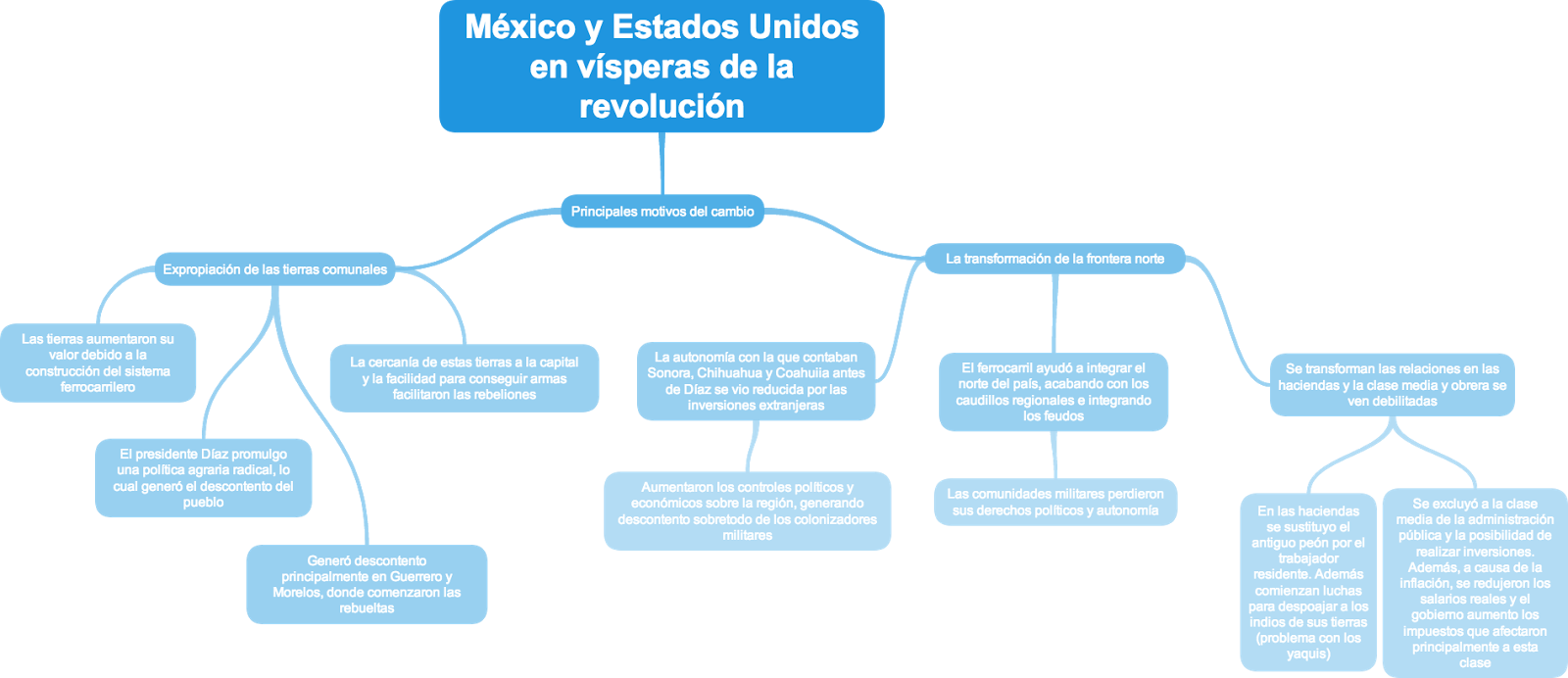 Mapa Conceptual De La Conquista De Mexico Guia Paso A Paso Images Mapa Conceptual De La Conquista De Mexico Guia Paso A Paso Images