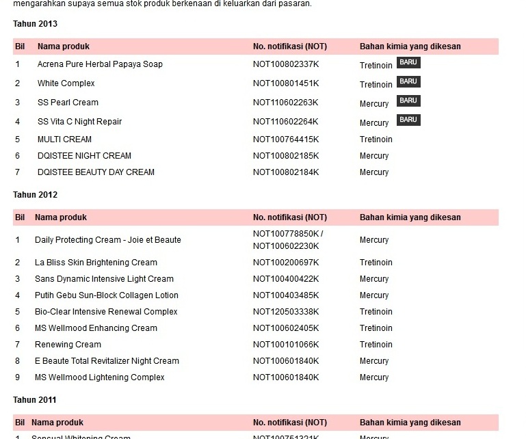 Kesan Ubat Lelah Contoh 0917 Kesan Ubat Lelah Contoh 0917