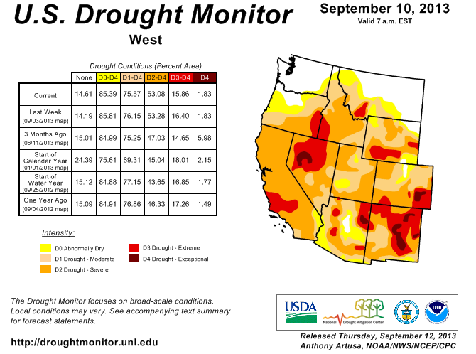 Water Shortage In The Colorado River Basin