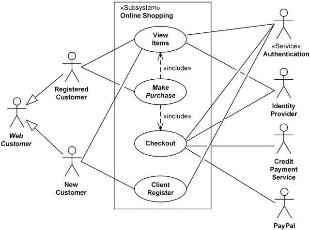 maribelajarADS: USE CASE DIAGRAM