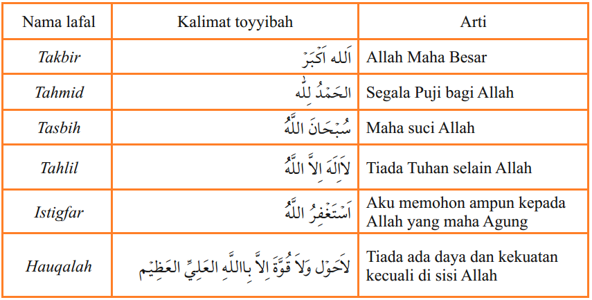 Arti Dzikir Menurut Bahasa لم يسبق له مثيل الصور Tier3 Xyz