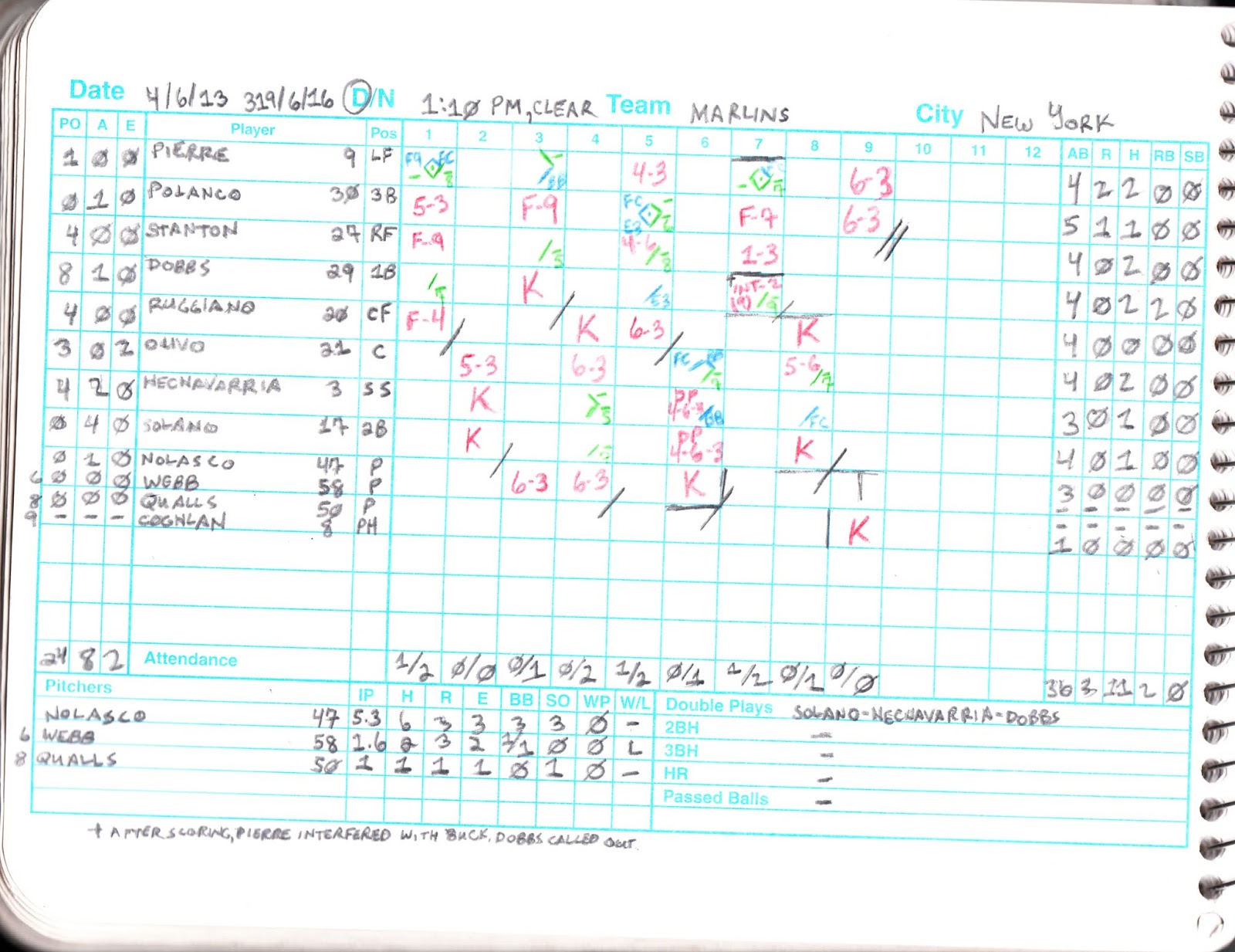 Baseball Oogie Queens