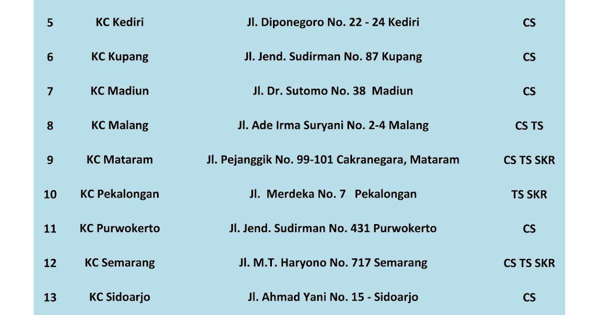 Gaji Pt.ubm / Lowongan Kerja Jakarta Barat Bagi tujuan Gaji Pt.ubm / Lowongan Kerja Jakarta Barat Bagi tujuan