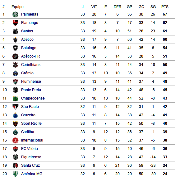 Isso aqui é Flamengo! Tabela de